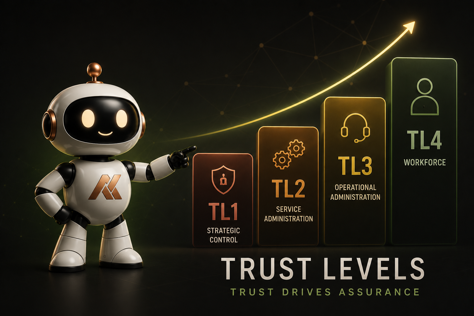 From Tier 0 to Trust Levels: Rethinking Privileged Access for the Cloud Era