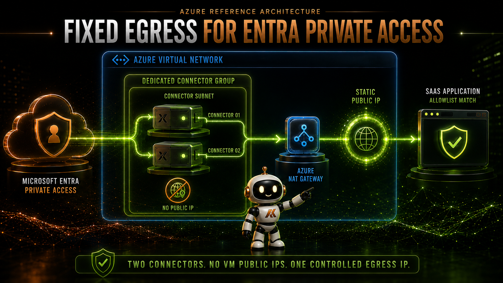 giving-saas-applications-a-fixed-egress-ip-with-microsoft-entra-private-access