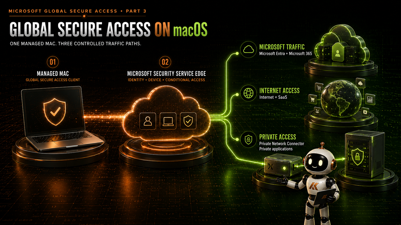 microsoft-global-secure-access-on-macos-extending-identity-driven-access-beyond-windows