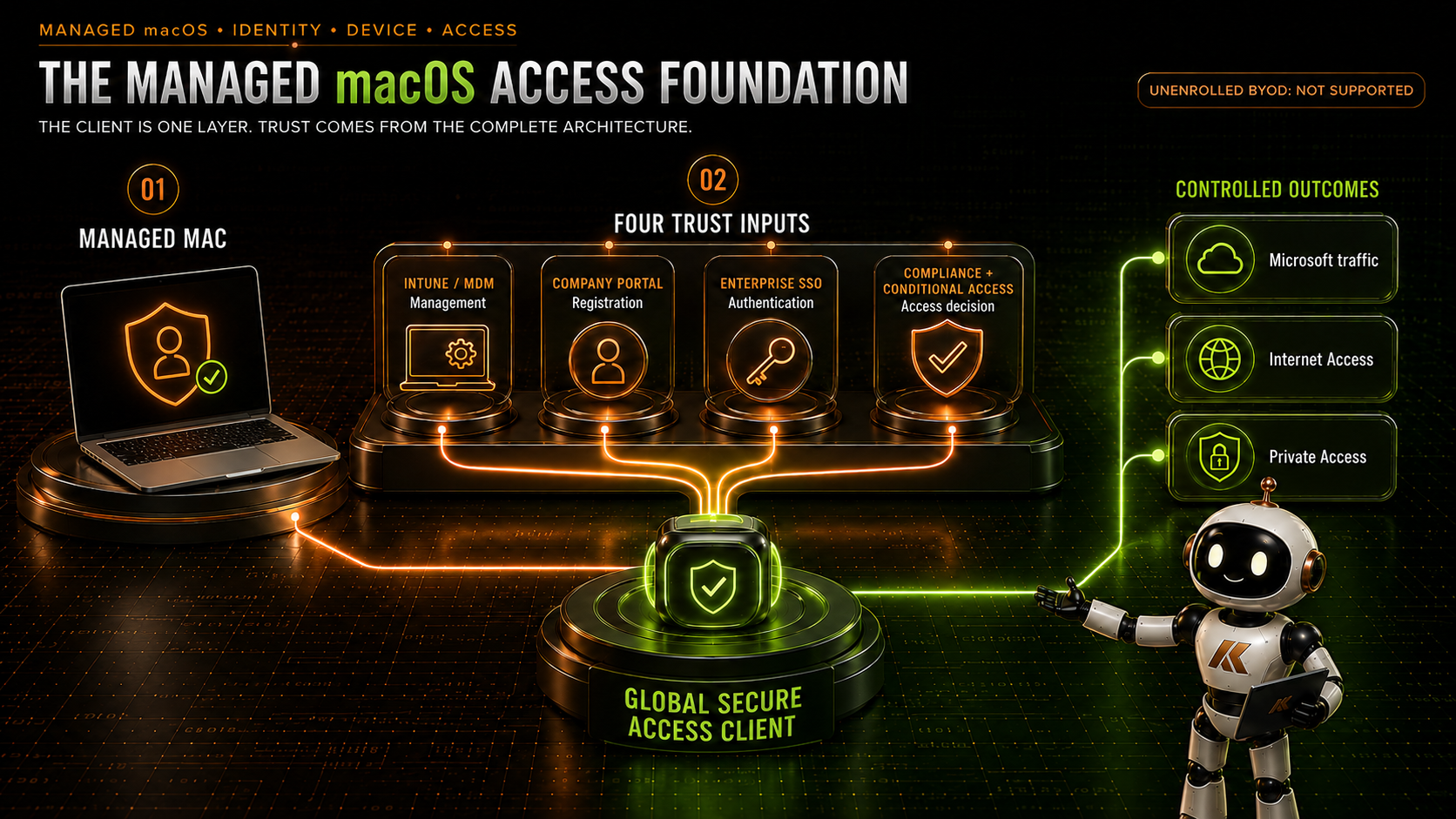 microsoft-global-secure-access-on-macos-extending-identity-driven-access-beyond-windows